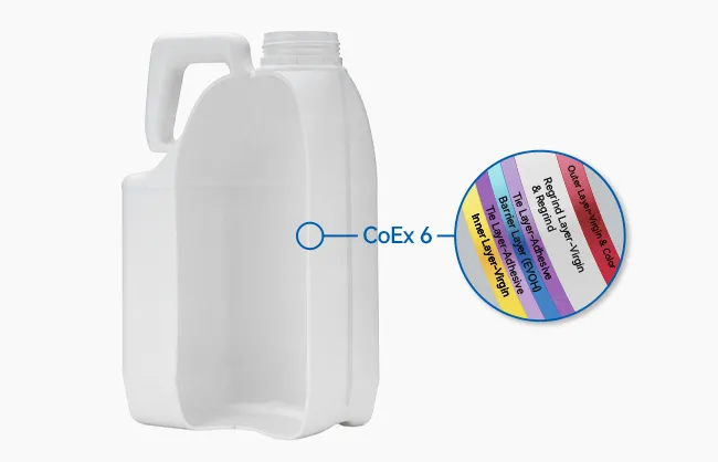 吹塑领域的多层共挤技术